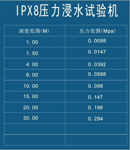 IPX7/8淋雨試驗箱參數(shù)預(yù)覽表