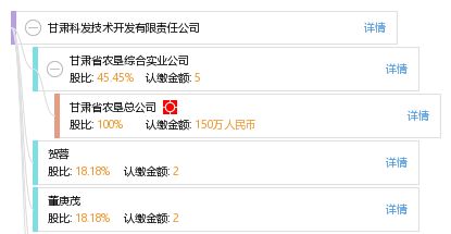 甘肅科發(fā)技術開發(fā)有限責任公司綜合信息報告
